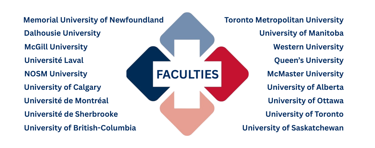 Word Cloud of Canadian Faculties